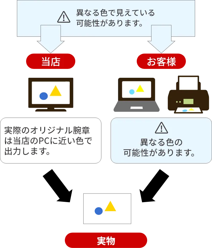 お客様がご覧になっている色と当店で見ている色とは異なる可能性があります。