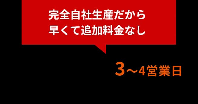 完全自社生産だから早くて追加料金なし BANTECでは腕章を3~4営業日で発送する体制を確立しています