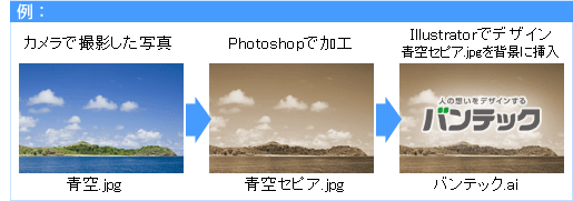 例、加工したデータを背景にする場合、背景画像もお送り下さい。