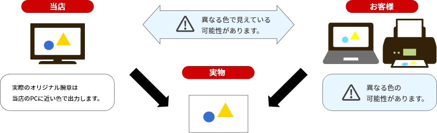 お客様がご覧になっている色と当店で見ている色とは異なる可能性があります。