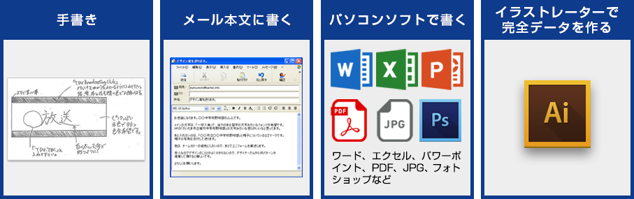 手書き、エクセル・ワードなどのパソコンソフト、メール、イラストレーター完全データ、それぞれの方法でデザイン案をお送りいただけます。