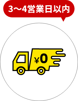 制作の流れ 制作・納品 4営業日以内